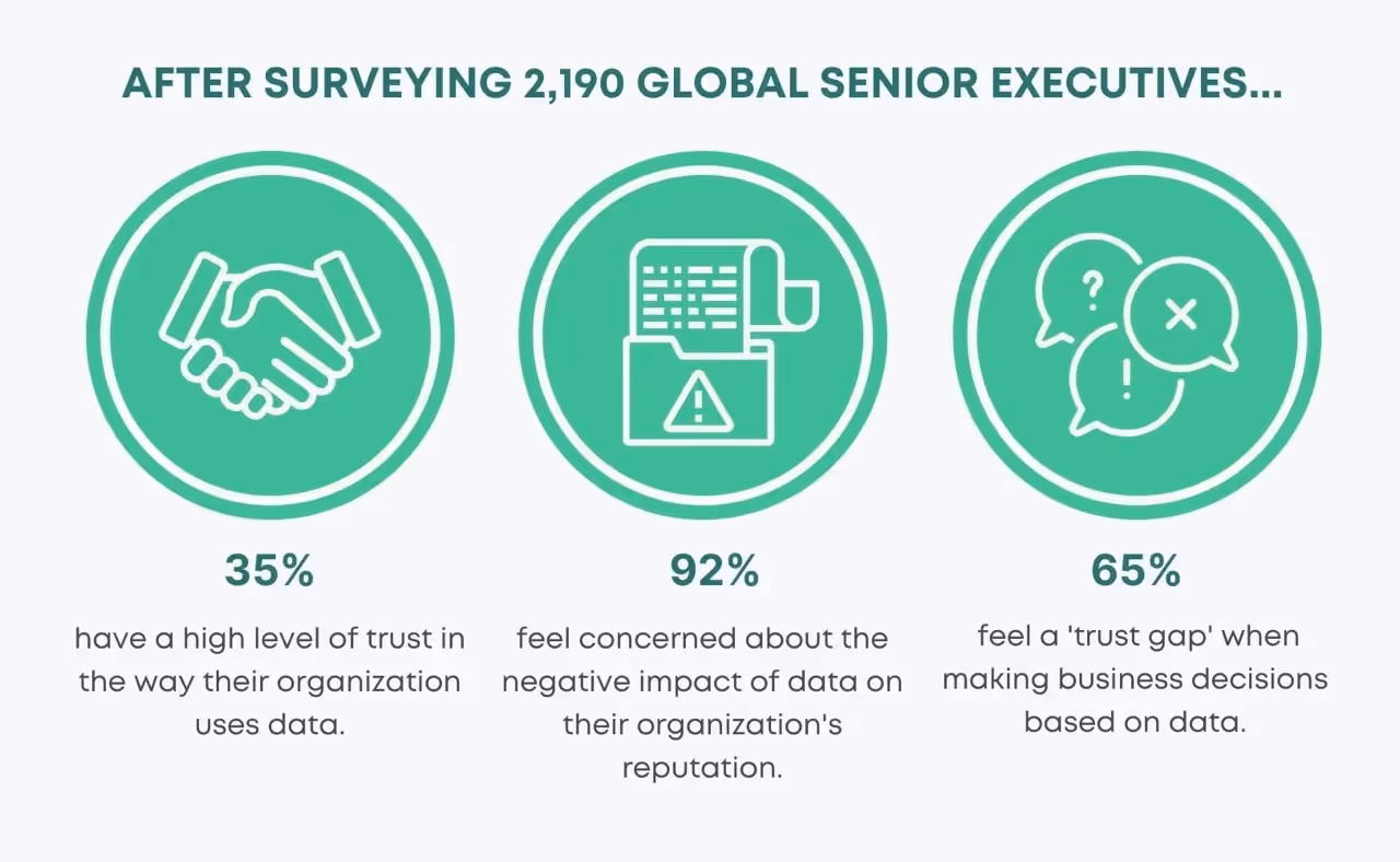 Stats from KPMG International survey