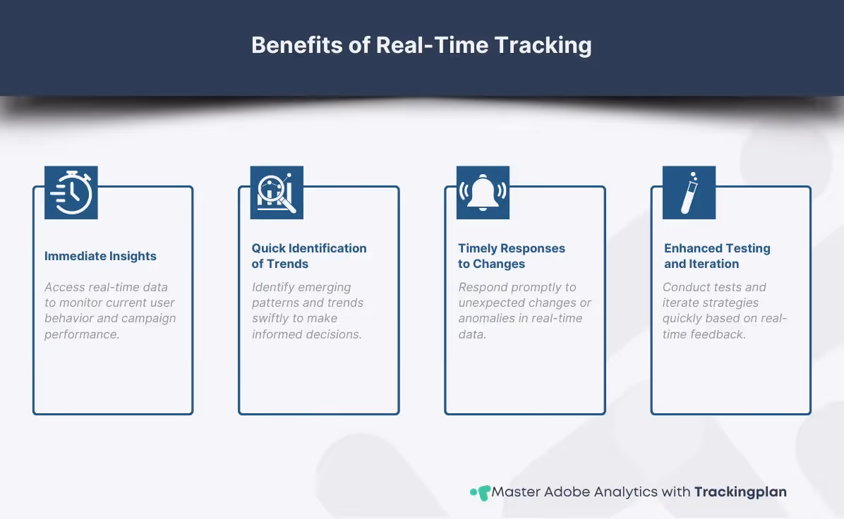 An infographic highlighting the key benefits of real-time tracking