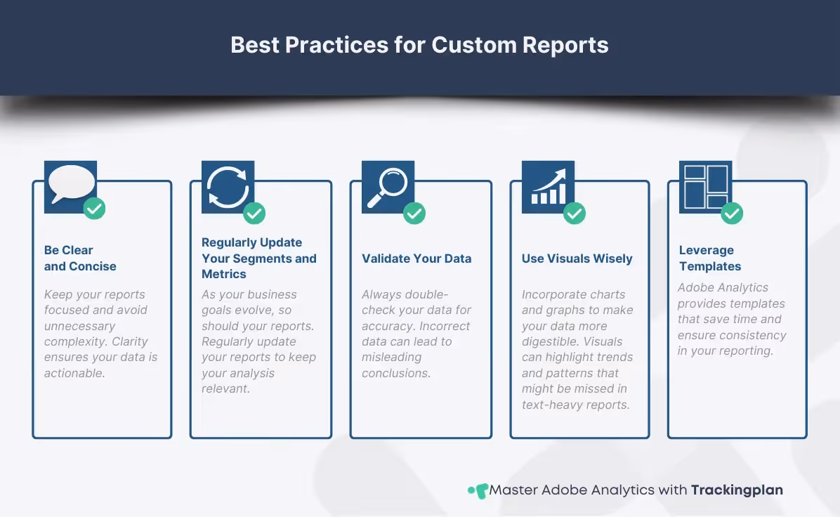 A checklist-style infographic highlighting key best practices for Custom Reports in Adobe Analytics