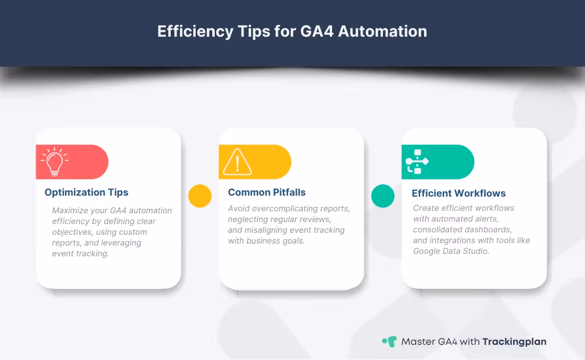 nfographic illustrating efficiency tips for GA4 automation, including optimization tips, common pitfalls, and efficient workflows.
