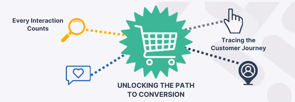 Detailed overview of GA4 marketing tools and strategies
