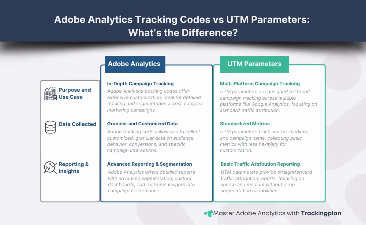 Comparison of Adobe Analytics tracking codes and UTM parameters