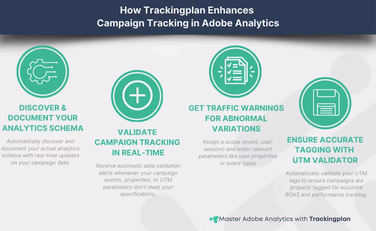 Enhancing Campaign Tracking with Trackingplan for Adobe Analytics