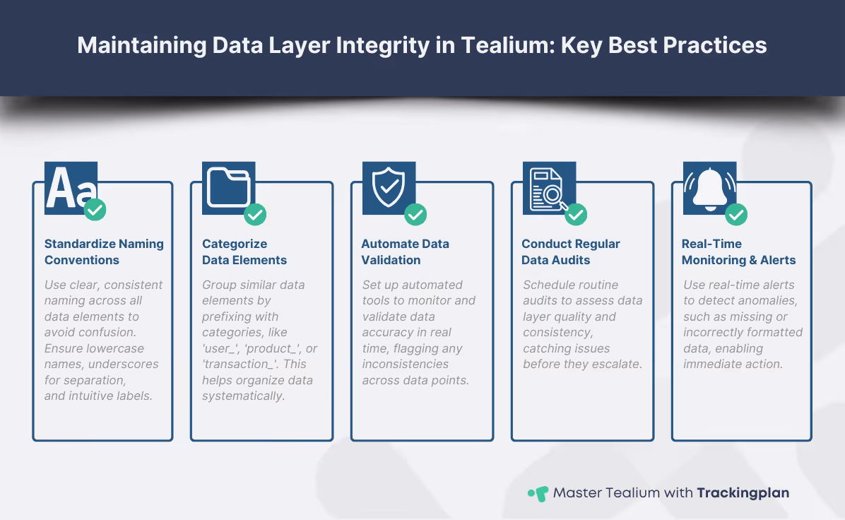 Infographic detailing five best practices for data layer integrity in Tealium: standardizing naming conventions, categorizing data elements, automating data validation, conducting regular audits, and implementing real-time alerts.