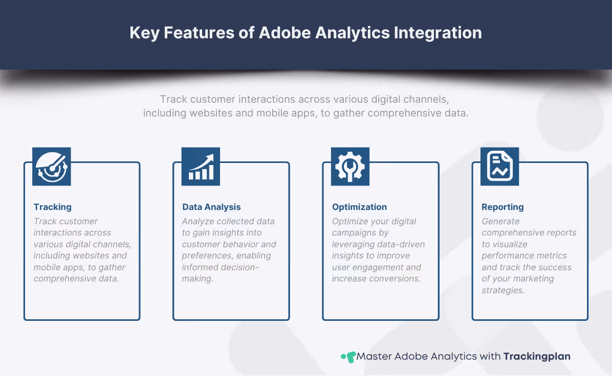 Infographic illustrating key features of Adobe Analytics for digital campaigns