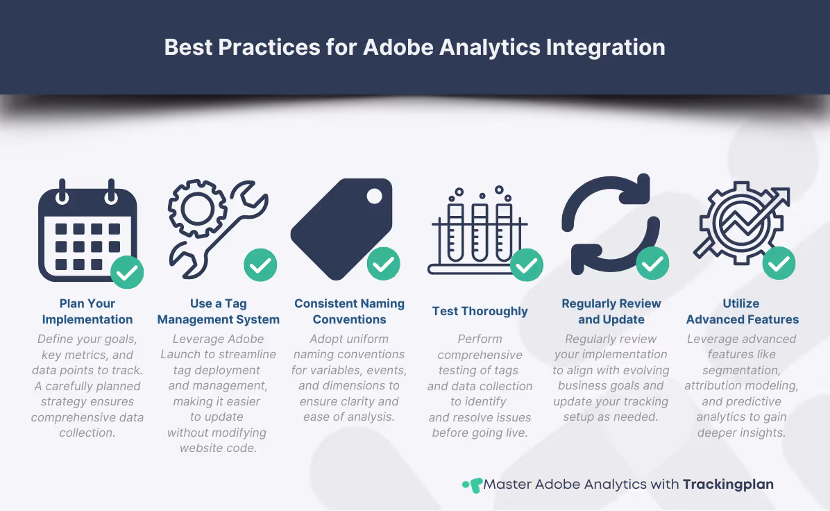 Checklist of best practices for Adobe Analytics integration.