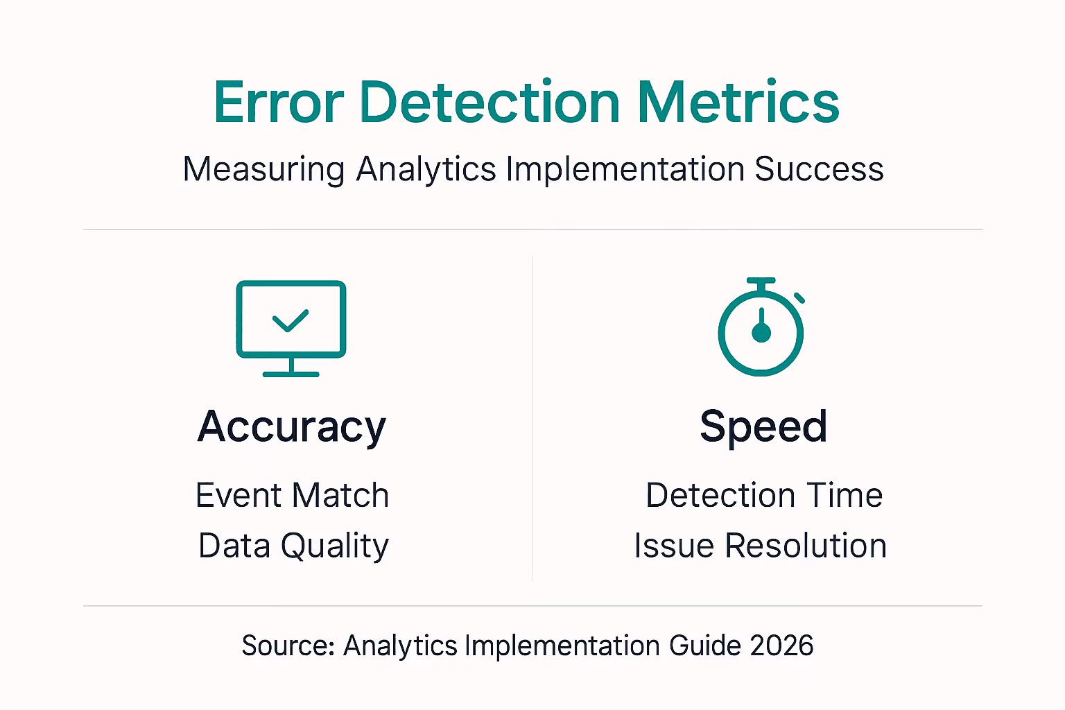 Infographic showing error detection metrics overview