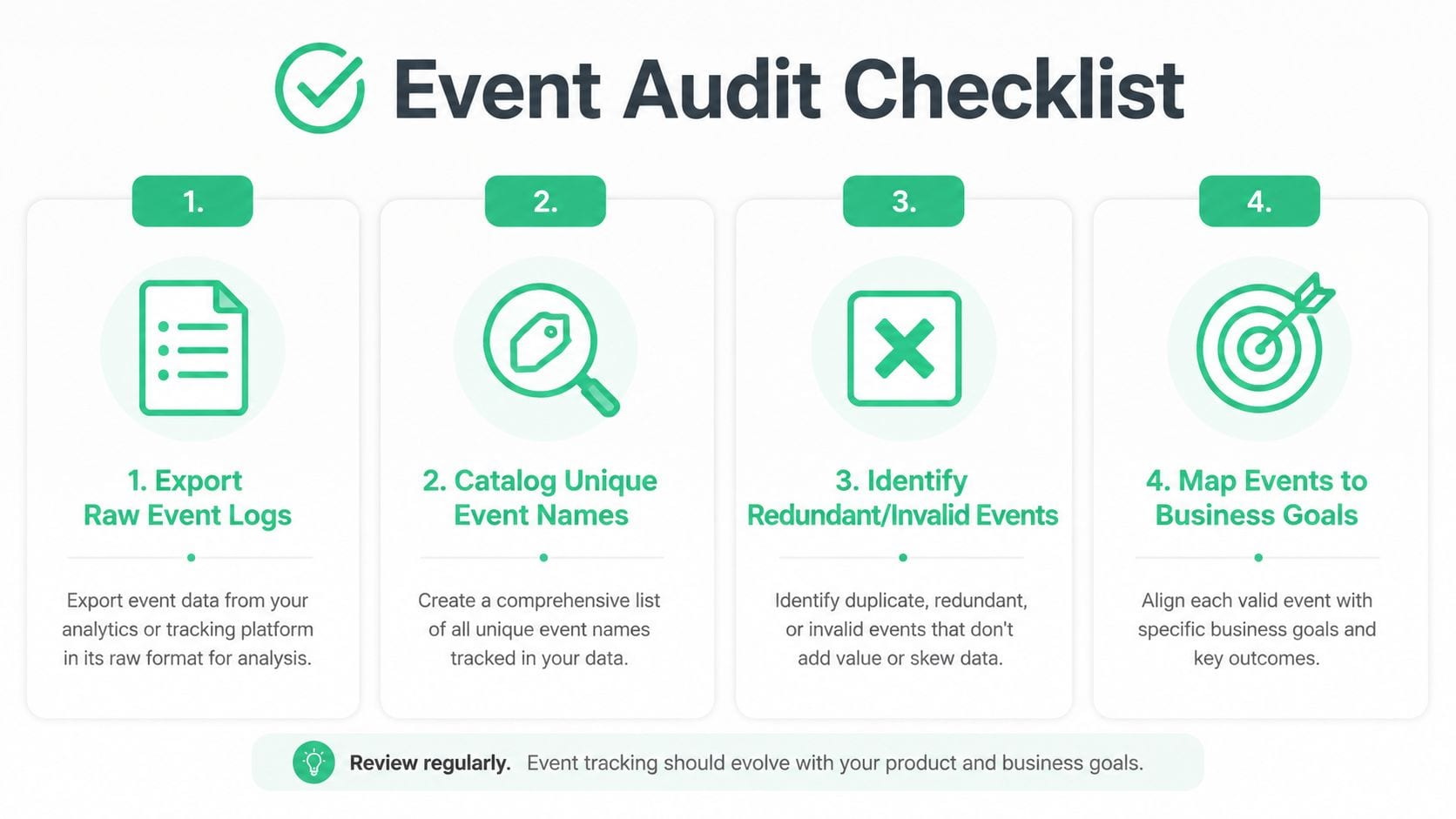 A four-step infographic titled Event Audit Checklist outlining a professional process for optimizing data tracking systems.